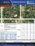 Price Reduced! N. Distance from site. Housing