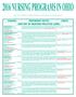 2016 NURSING PROGRAMS IN OHIO
