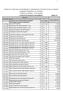 ANEXO VII Descrição. Part Number LOTE I Licença de uso de software Microsoft SELECT. Valor Unitário (R$) U.F Qtde.