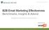 B2B Email Marketing Effectiveness Benchmarks, Insights & Advice