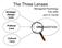 The Three Lenses ORGANIZATION. Managerial Psychology Fall, 2006 John S. Carroll. Strategic Design Lens. Political Lens.