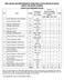 DETAILED ADVERTISEMENT FOR EXECUTIVE POSTS IN BCPL (ADVT. NO. BCPL-21/2016)