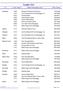 Lender List. Aberdeen (168) Aberdeen Federal Credit Union 725-2328 (151) * CorTrust Bank/CorTrust Mortgage, Inc. 229-5069