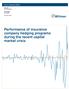 Performance of insurance company hedging programs during the recent capital market crisis