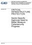 CRITICAL INFRASTRUCTURE PROTECTION. Sector-Specific Agencies Need to Better Measure Cybersecurity Progress