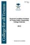 Financial Condition Analysis Of Texas Public Community College Districts