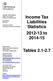 Income Tax Liabilities Statistics 2012-13 to 2014-15