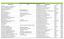 MED Licensed Retail Marijuana Product Manufacturers as of July 1, 2015 Licensee Name DBA License # Street Address City Zip 1-11 LLC 1:11 404R-00138