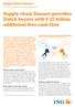 Supply chain finance provides Dutch buyers with 22 billion additional free cash flow
