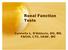 Renal Function Tests. Carmella L. D Addezio, DO, MS, FACOI, LTC, USAF, MC