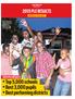 * Top 5,000 schools * Best 3,000 pupils * Best performing districts 2015 PLE RESULTS 2015 PLE RESULTS SPECIAL PULLOUT