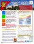 ASTRA s 2015 STEM Innovation Vital Signs Series Georgia s 2015 STEM Report Card. China. Million 2005 USD PPP