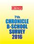 Chronicle b-school Survey 2016 Rating 2016