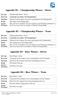 Appendix B1 Championship Winner Driver. Appendix B2 Championship Winner Team. Appendix B3 Race Winner Driver. Appendix B4 Race Winner Team