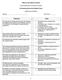 Office of the State Controller. Self-Assessment of Internal Controls. Purchasing/Accounts Payable Cycle. Objectives and Risks