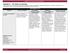 Administrative Assessment and Evaluation Rubric