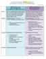 Comparison of Section 32(HOEPA) Regulation; Current Rules vs. January 10, 2014 CFPB Changes As of 10/16/14