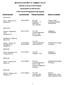 MICHIGAN DEPARTMENT OF COMMUNITY HEALTH BUREAU OF HEALTH PROFESSIONS DISCIPLINARY ACTION REPORT. Orders served from 09-20-04 through 10-01-04