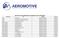 Aeromotive Limited Maintenance Capability List (Cert: MO12594) Manufacturer Item Capability Section Bendix Flow Dividers Maintenance & Overhaul