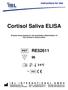 Cortisol Saliva ELISA