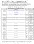 Chronic Kidney Disease (CKD) Guideline