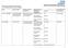 Company or Organisation Springfield Surgery. NHS Stockport Clinical Commissioning Group Governing Body. Royal College of General Practitioners