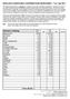 NON-CASH CHARITABLE CONTRIBUTIONS WORKSHEET Tax Year 2011