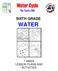 SIXTH GRADE WATER 1 WEEK LESSON PLANS AND ACTIVITIES