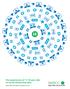 11-16. The experiences of 11-16 year olds on social networking sites. on social networking sites. Claire Lilley, Ruth Ball and Heather Vernon
