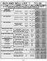 BUY AND SELL LIST 7-1-16