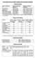RATE SHEET OF STATE BANK OF INDIA, RETAIL BRANCH, BAHRAIN. Deposit Accounts