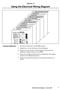 Using the Electrical Wiring Diagram