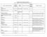 NORTHWESTERN MEMORIAL HOSPITAL INF 8.11 Appendix A: Disease Specific Isolation Precautions Chart. Infective Materials. Duration of Precautions