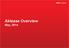 Aklease Overview May, 2014