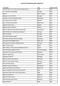 ILLINOIS STATEWIDE DELIVERY DIRECTORY. Institution City Delivery Code A. Herr Smith & E.E. Smith Loda Township Library Loda ZCH