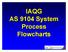 IAQG AS 9104 System Process Flowcharts