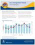 B.C. Immigration Trends 2010 Highlights