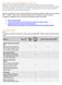 Set up projects quickly Key: =Feature Included =Improved in Office Project Standard 2007 =New in Office Project Standard 2007. Project Standard 2003