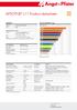 APSOPUR L11 Product datasheet