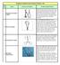 Surgical scissors and forceps Product List