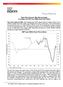 S&P/Case-Shiller Home Price Indices 24%