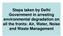 Steps taken by Delhi Government in arresting environmental degradation on all the fronts: Air, Water, Noise and Waste Management