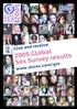 2005 Global Sex Survey results