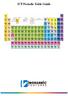 ICP Periodic Table Guide