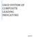 OECD SYSTEM OF COMPOSITE LEADING INDICATORS