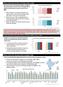 Primary School Net and Gross Attendance Rates, India. Primary School Net Attendance Rate in Urban and Rural Areas, India