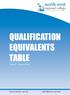 QUALIFICATION EQUIVALENTS TABLE