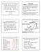 Prescribing Contact Lens Solutions: Making Informed Decisions. Financial Disclosure William D. Townsend,O.D., F.A.A.O.