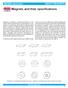 Magnets and their specifications