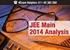 JEE (Main) 2014. A Detailed Analysis by Resonance